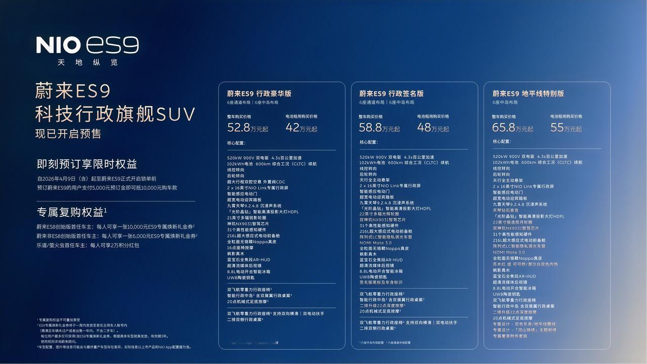 预售价42万元起的ES9Baas最终售价应该在39.88-40.98万元之间。