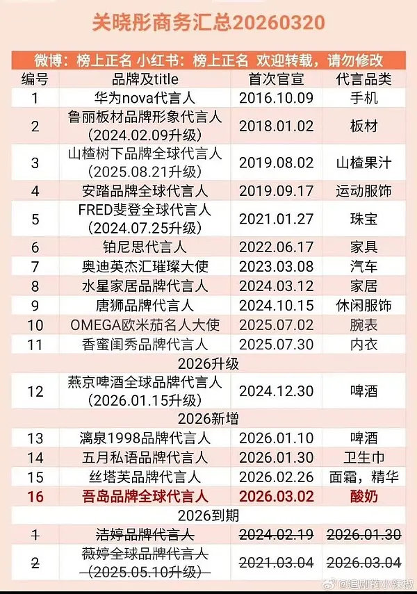 关晓彤的商务属于杂牌吗？