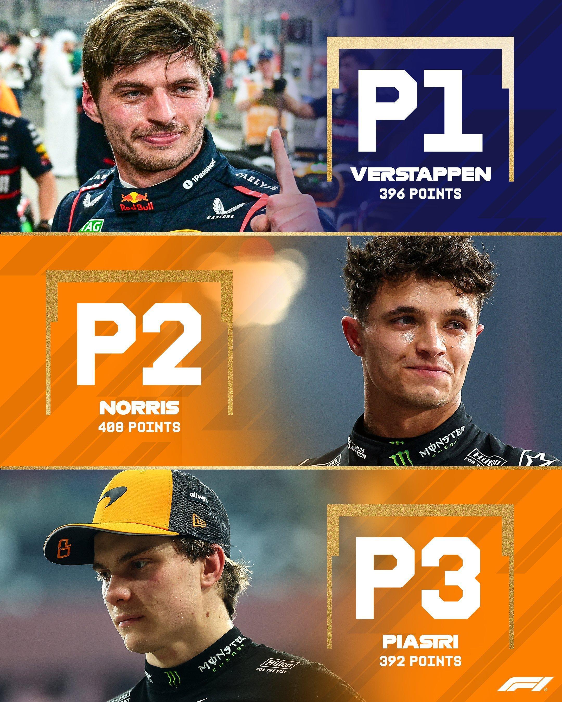 今晚正赛将是什么结果呢2025F1阿布扎比大奖赛