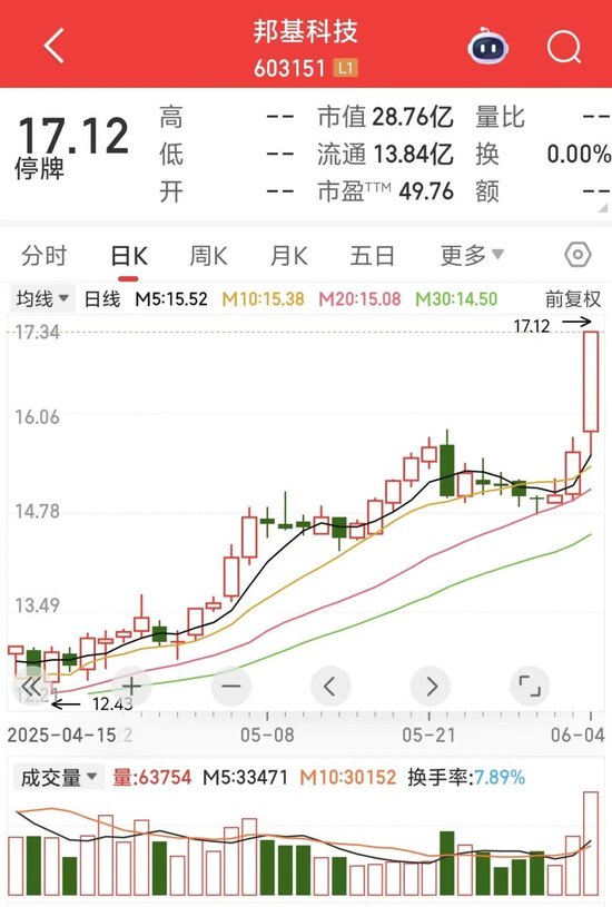 603151, 拟重大资产重组! 明起复牌