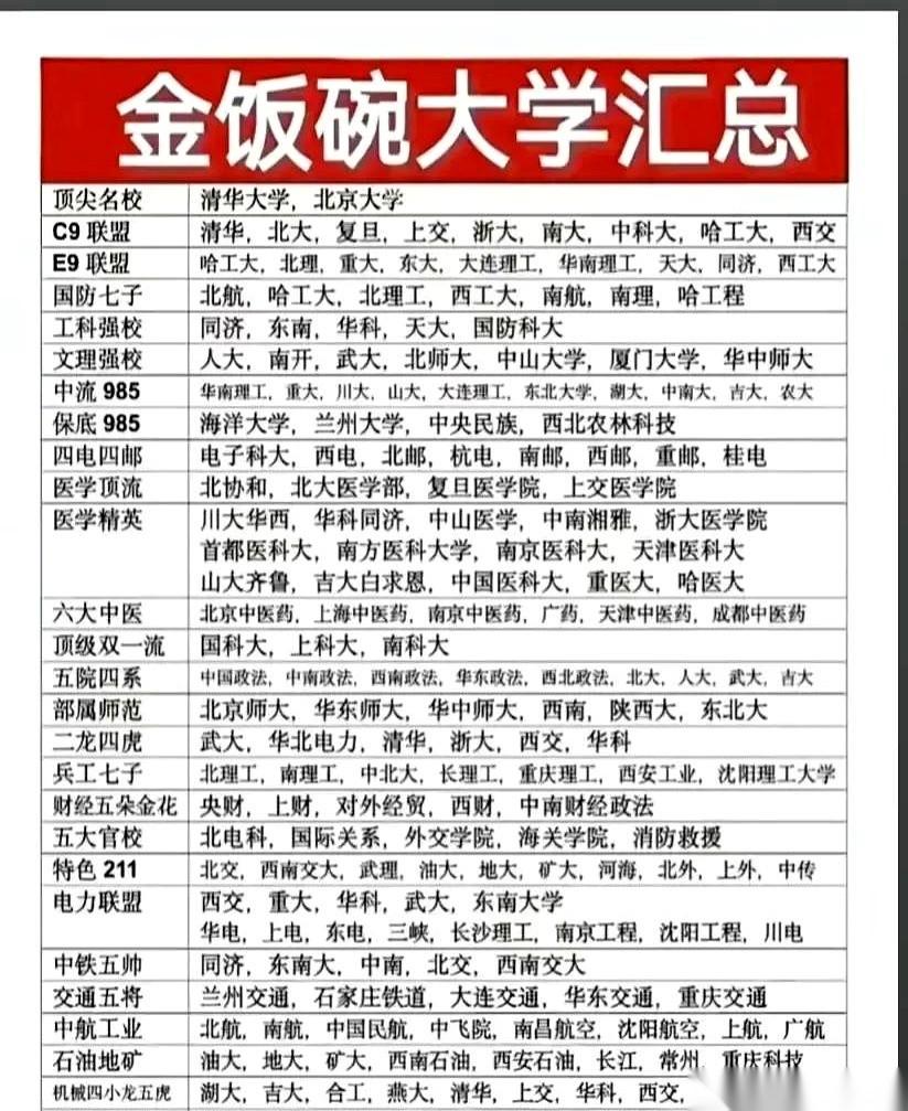 在软科公布的2026年985排序里，中科大和清北、浙大、上交、复旦、南大依然牢牢