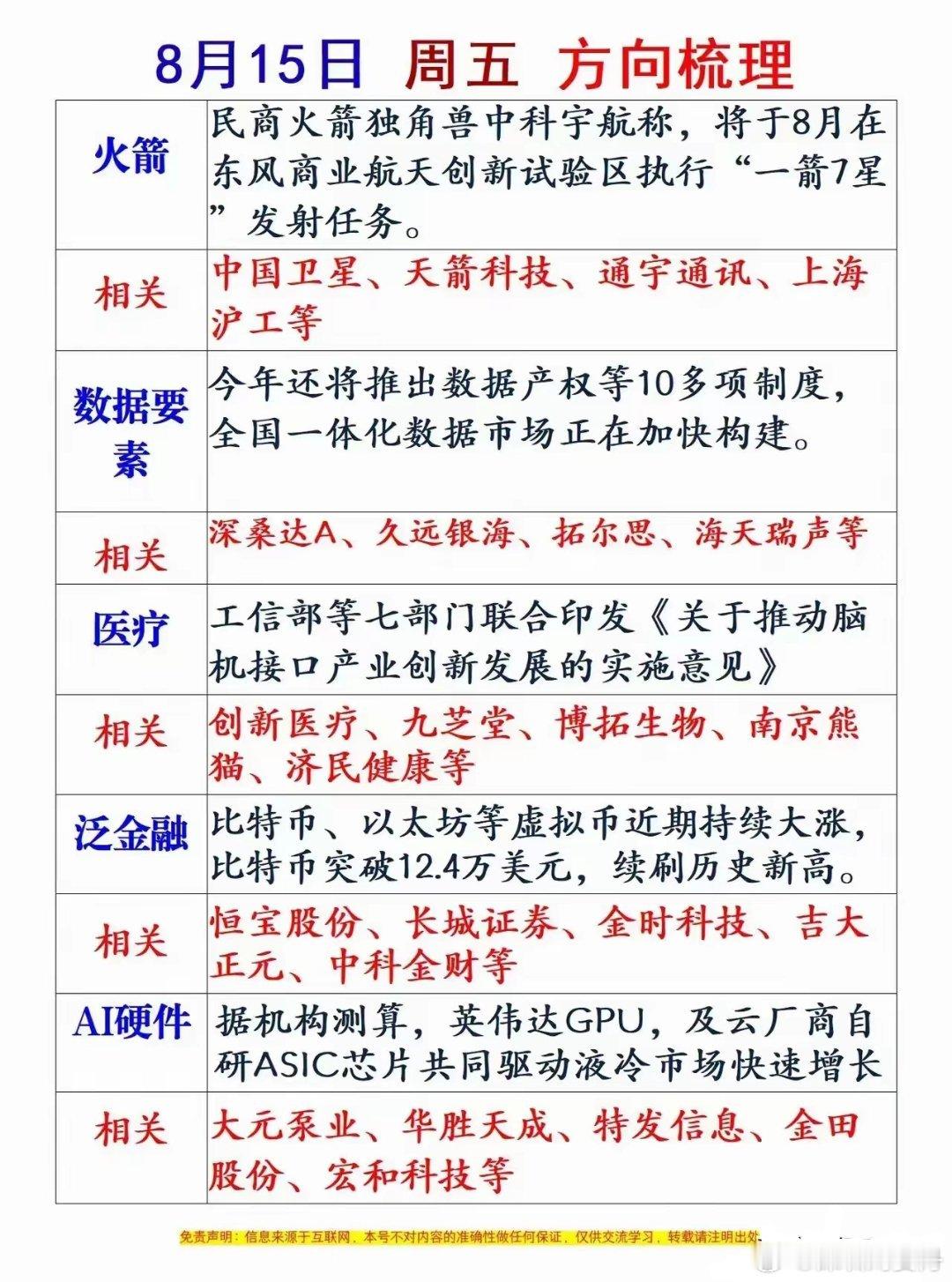 明天15号聚焦方向逻辑与核心​​​