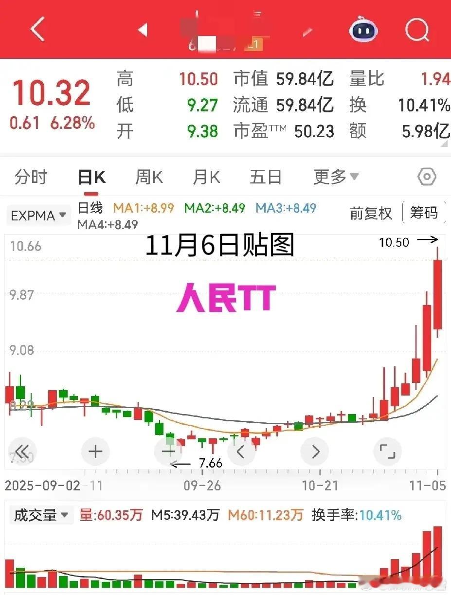 错失人民同泰大牛股！暴力洗盘案例复盘太扎心～当初一眼盯上它的「连续堆量阳线」，跌