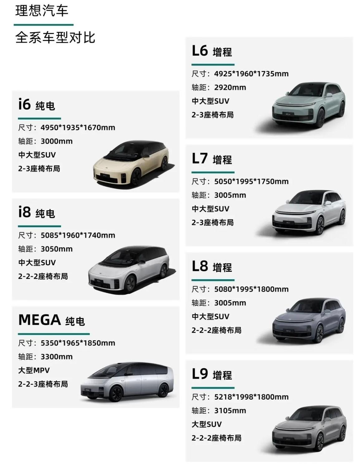 纯电小将直接杀疯了1+2月干了3万多台占了理想全家六成多销量而L7/L8