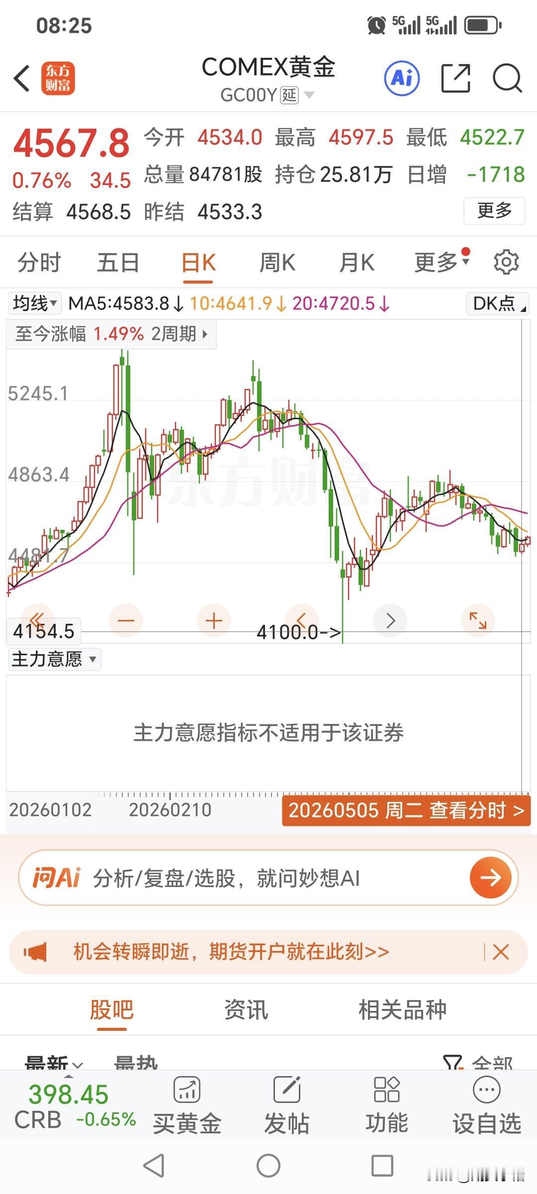 周二国际金价止跌回升，小幅上涨。昨日开盘4534美元，盘中最高升至4597