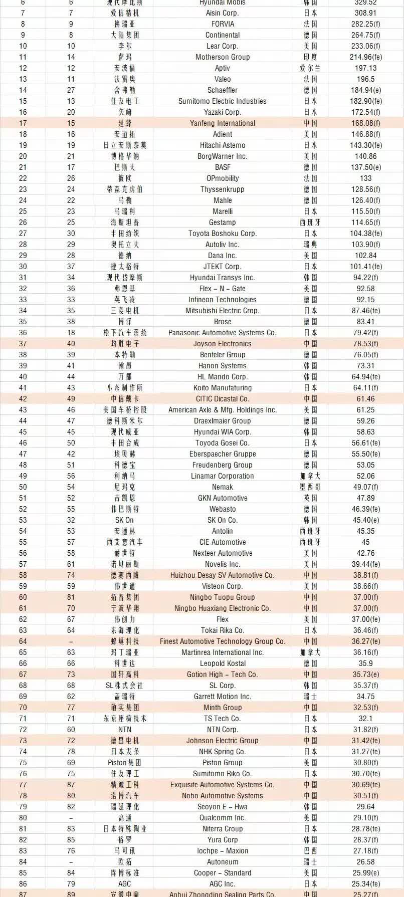 长城汽车魏建军说“我不赚钱，没人能赚钱了”的底气和勇气从何而来？今天似乎有了一个