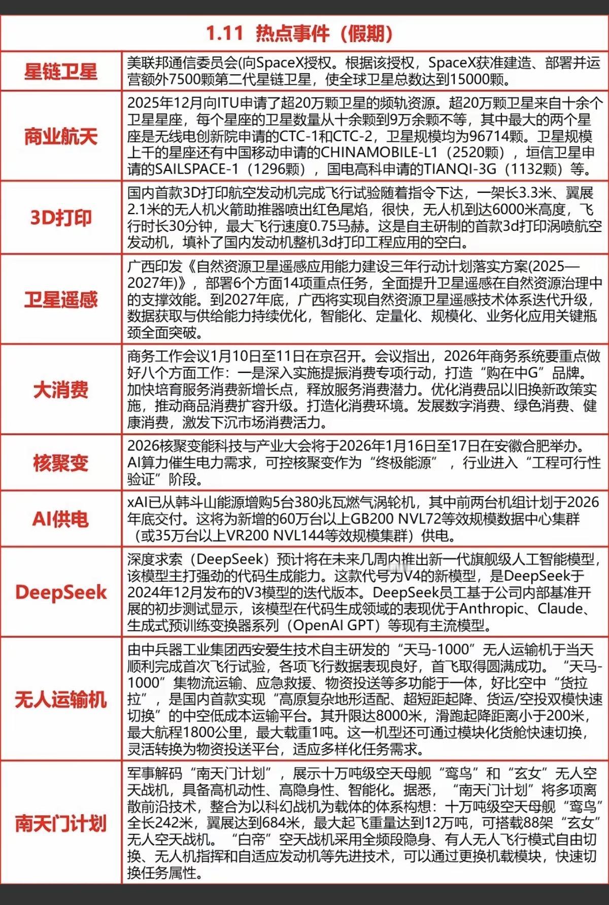 1.12周一重要财经信息汇总！1.星链卫星2.商业航天3.卫星遥感，