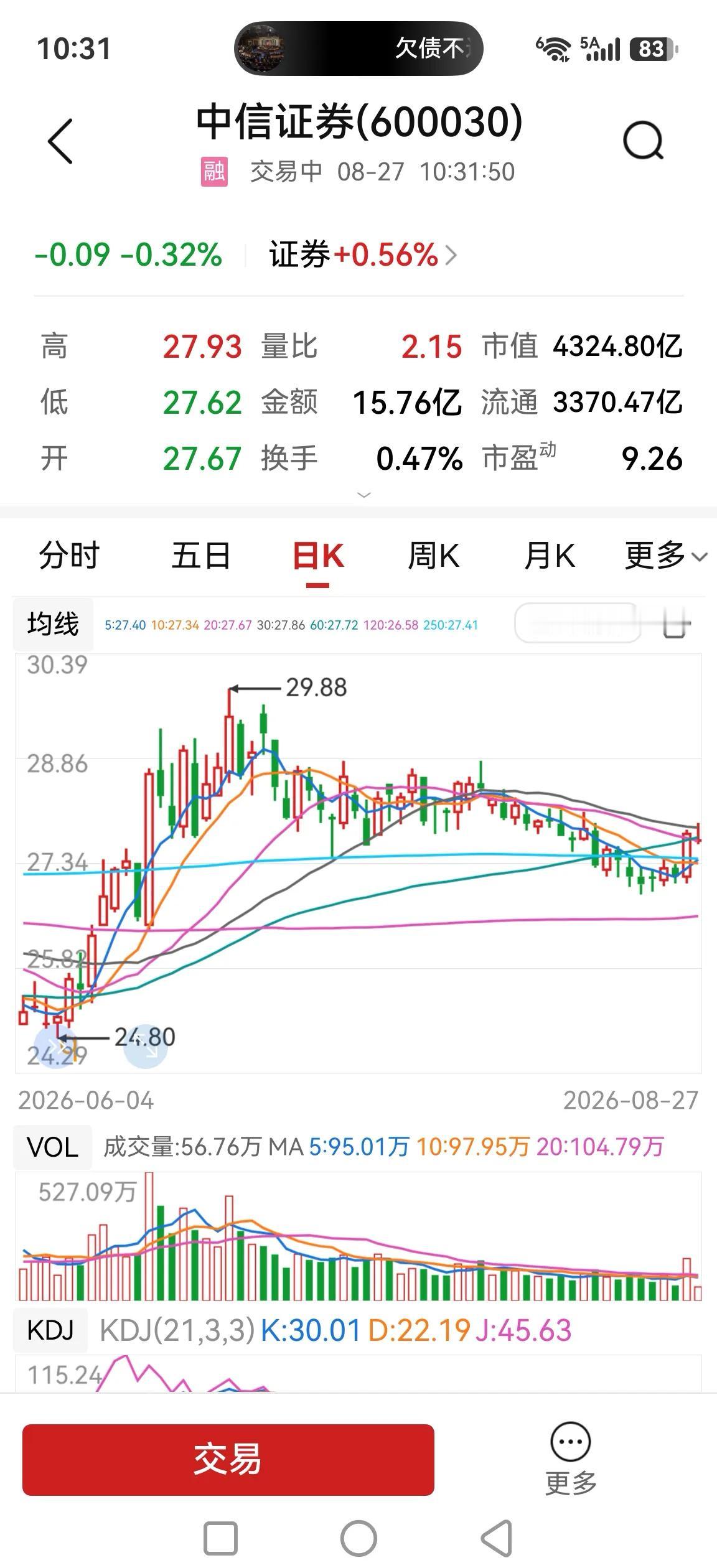 券商龙头不动，都是小水泡没大浪。虽然今日还是那两只小券商封板，但中信证券上午