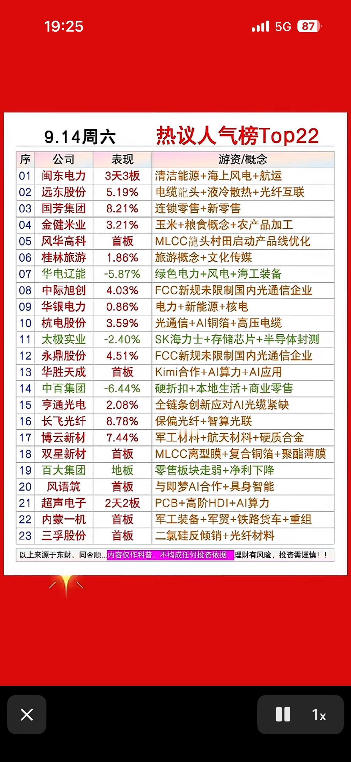 9月12日周六股市热点公司排行。刚整理完9月12日周六的股市热点公司排行相关