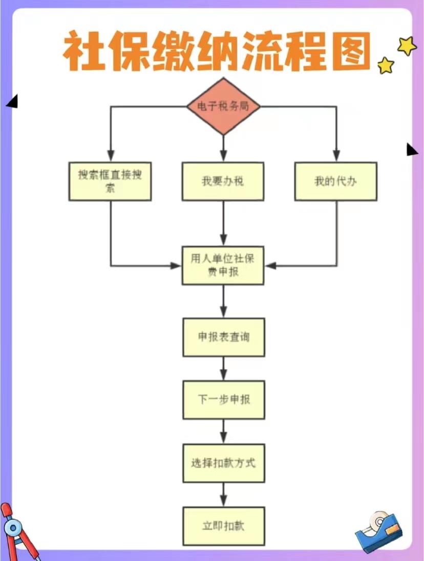 2025社保新规！公司不缴社保=白送经济补偿，离职也能追讨。“公司让签‘自愿不