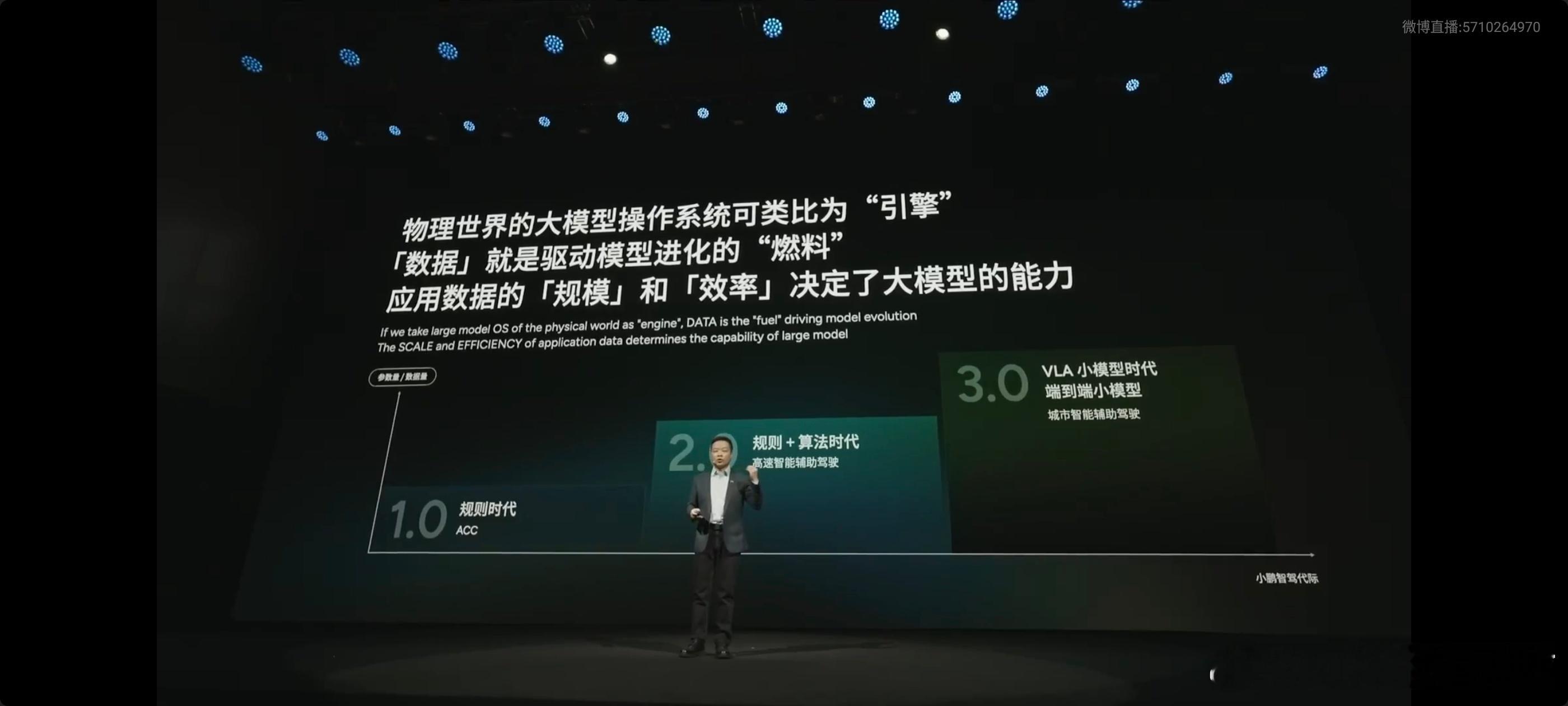 小鹏汽车的自研力量真的太强了自研AI芯片、自研模型、自研VLA投入大量人力物力并
