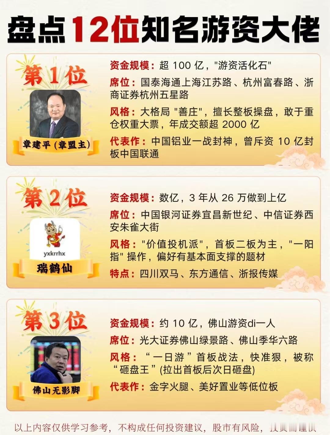 盘点12位游资大佬，个个是传奇，“有人30万做到10亿！A股游资江湖藏龙卧虎，
