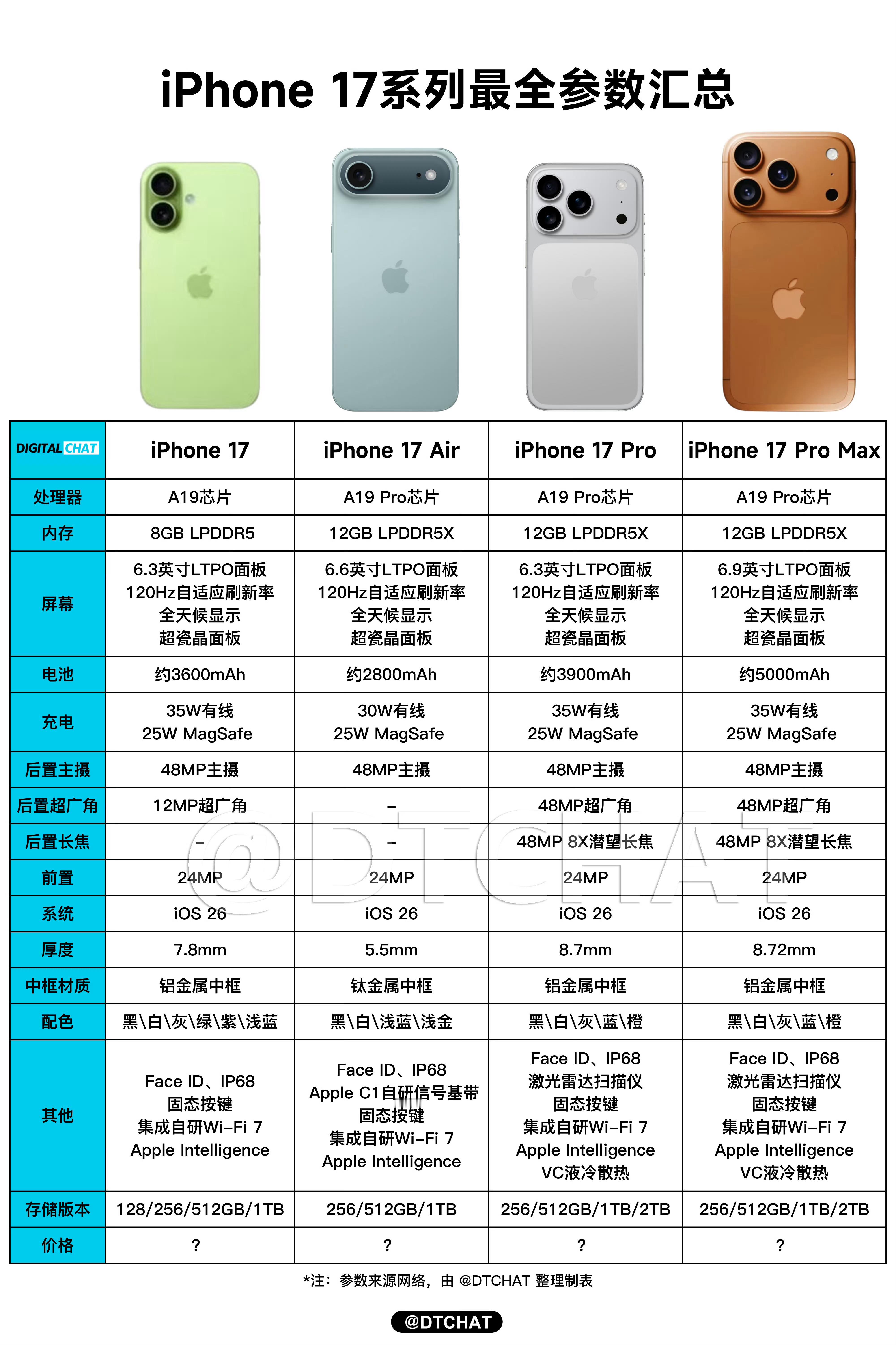 iPhone17系列预售调查iPhone17Pro和ProMax的需求