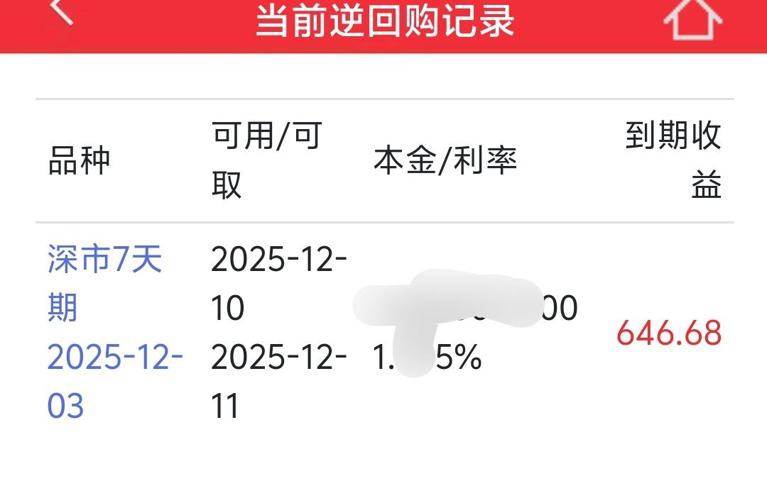 空仓的第二天，为了管住手，直接买了7天的逆回购目前大盘属于中期顶部的第一波下