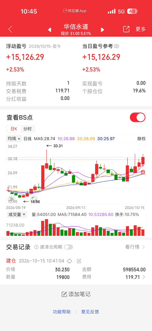 落子无悔，就选它了​​​