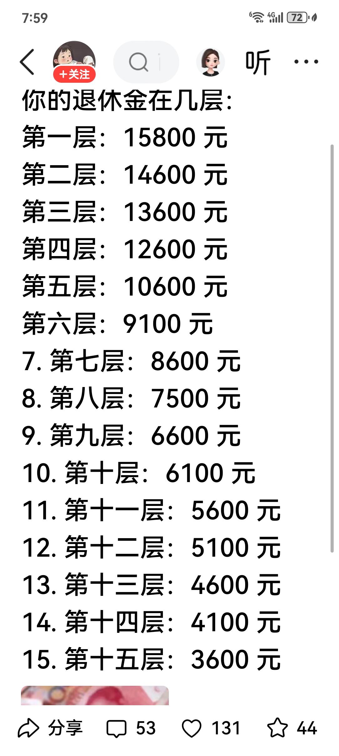 我的退休金5644元，是11层，一共15层，中游没有站上。与我同级别，同工龄的2