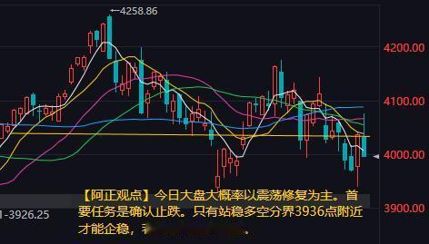 【7月13日A股盘前分析：今日大盘大概率以震荡修复为主】上周
