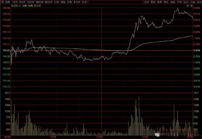 13点30分，大逆转来了，谁是导火索？港股的两大指数今天集体下挫，恒生指数盘中大