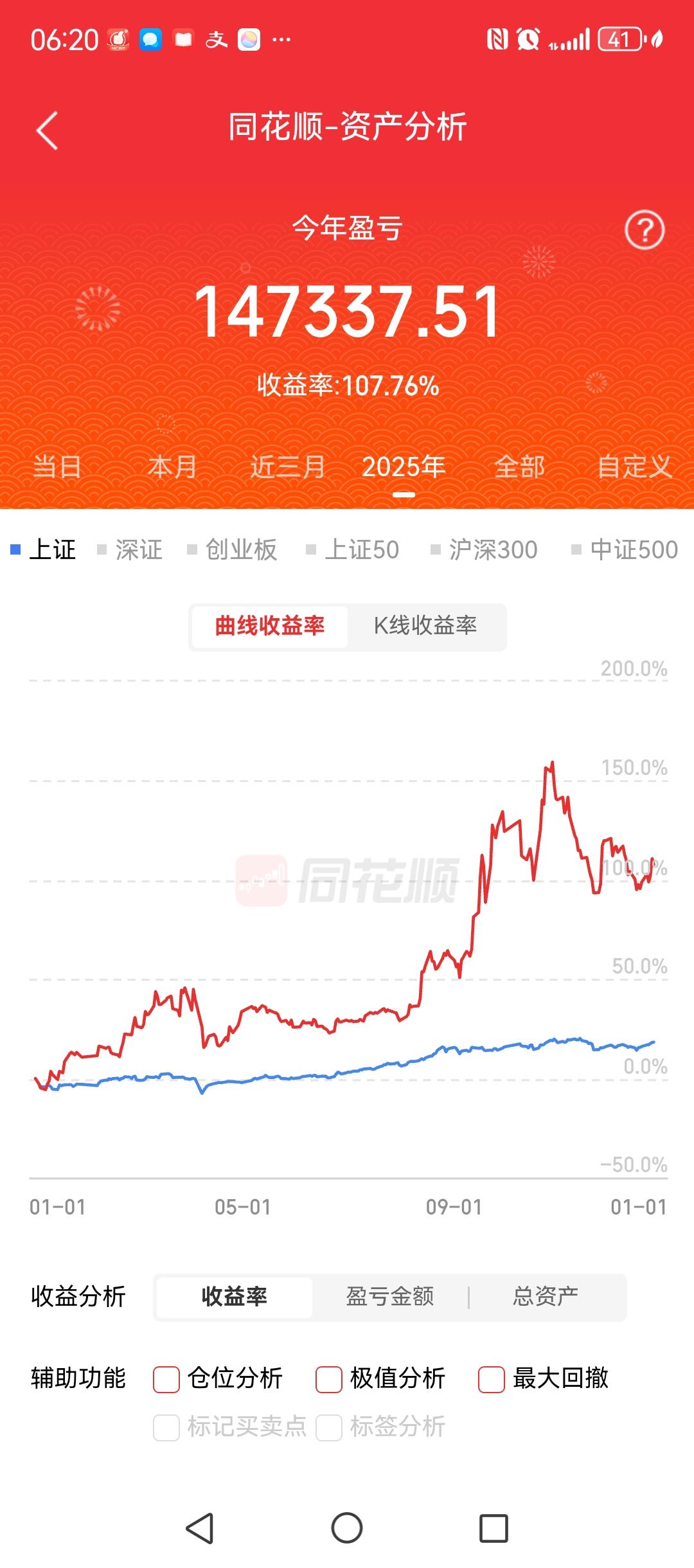 截止目前，账户今年的收益是107%。常言道，船小好调头。账户资金量不大，的确更容