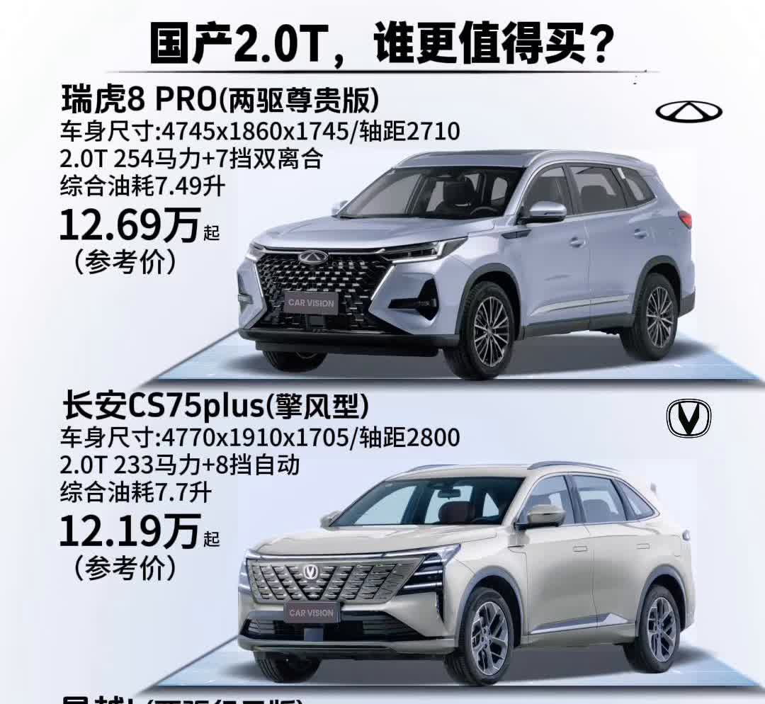 国产2.0T，谁更值得买？瑞虎8PRO(两驱尊贵版)。·车身尺寸：47