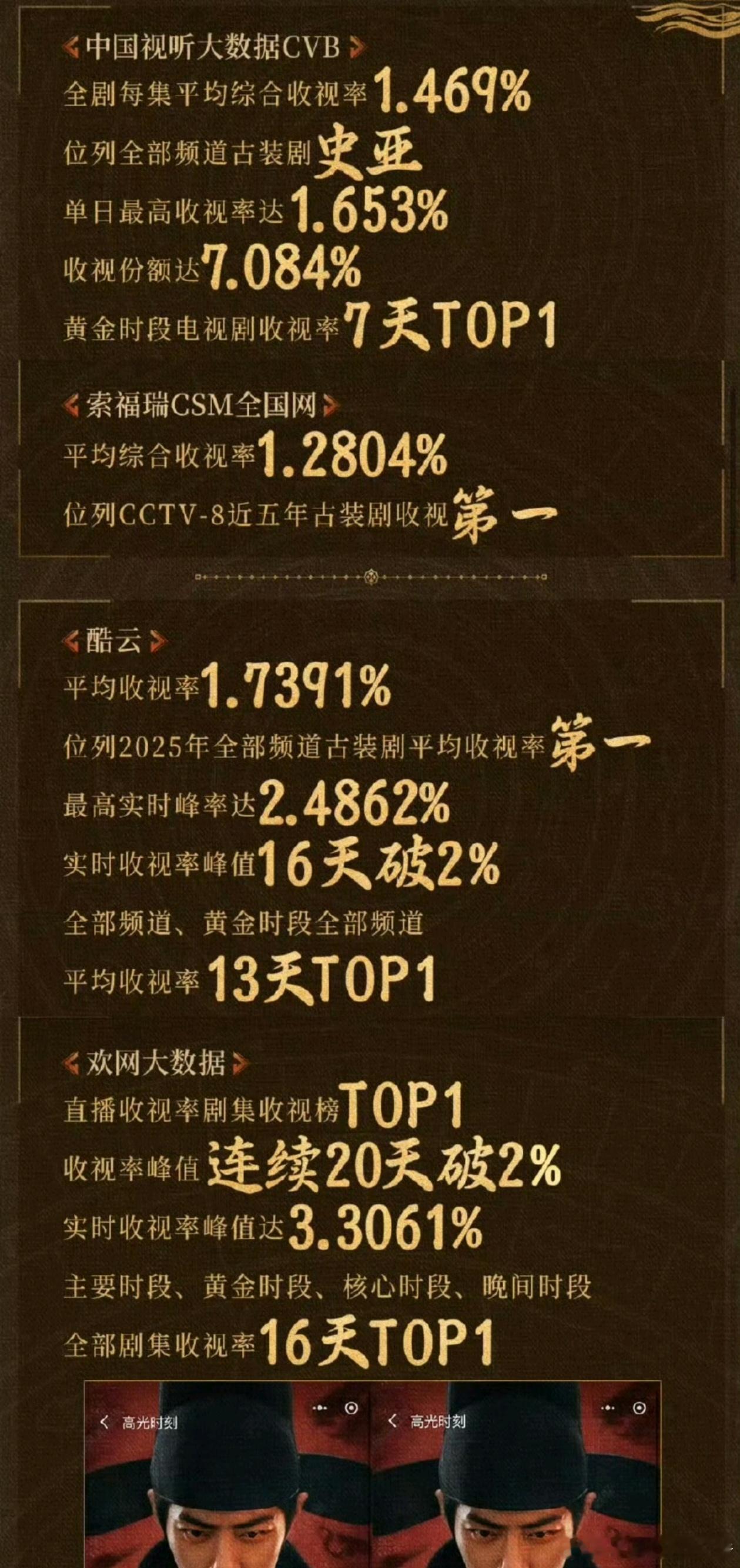 藏海传要举办庆功宴？网传在协调肖战档期，网友总结：市占率超40％，各大媒体轮番认