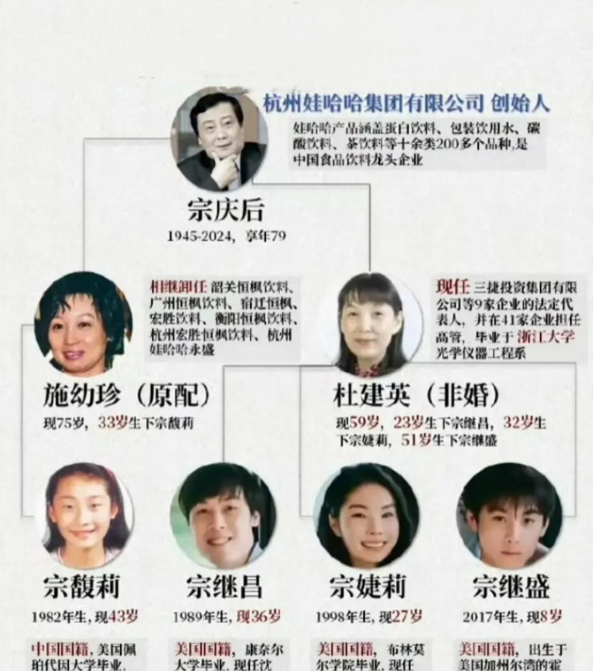 惊掉下巴真相原来是这样！官方消息等于权威，杭州民政局日前发布消息:宗庆后和施幼珍