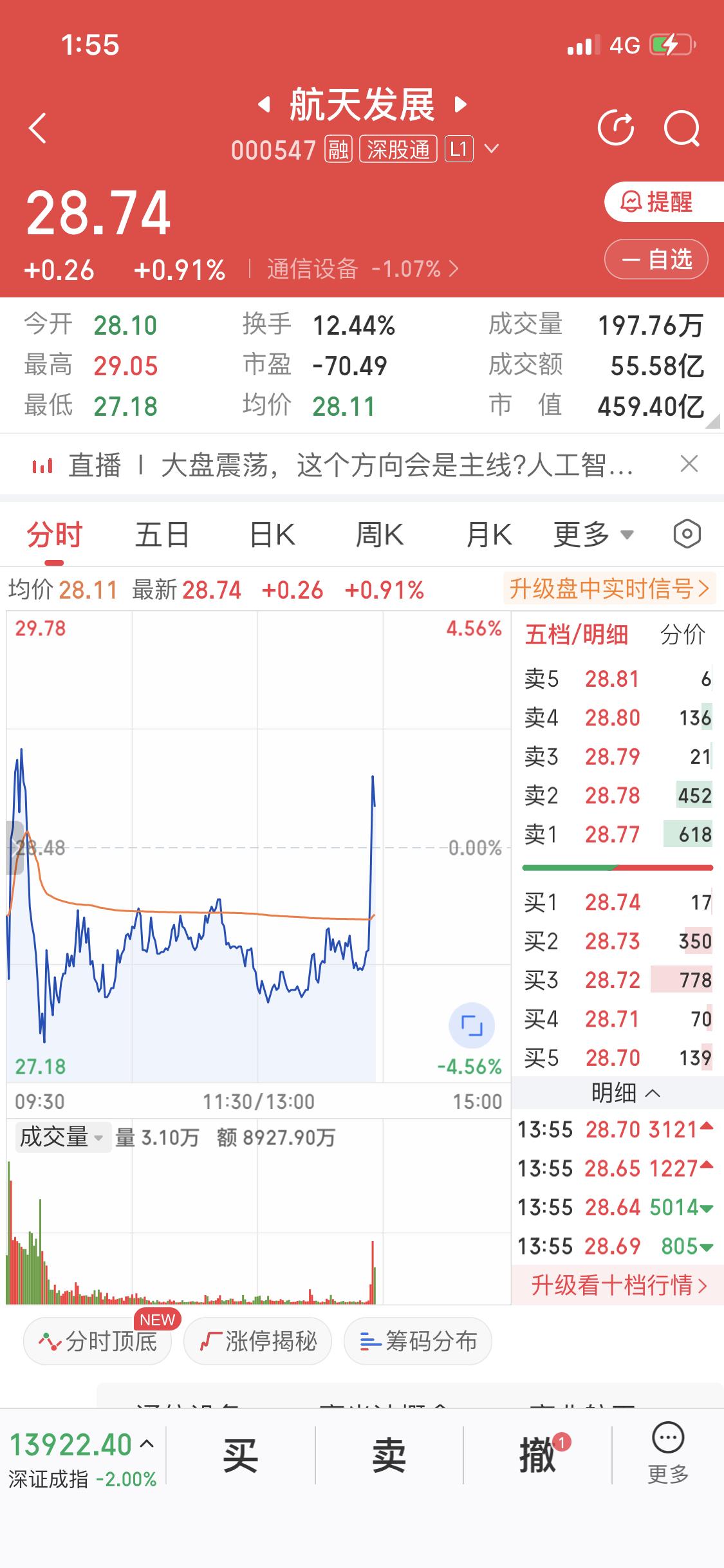 这大盘跌得那叫一个惨，都快两个多点了，眼瞅着就要跌破4000这个重要关口，市场一