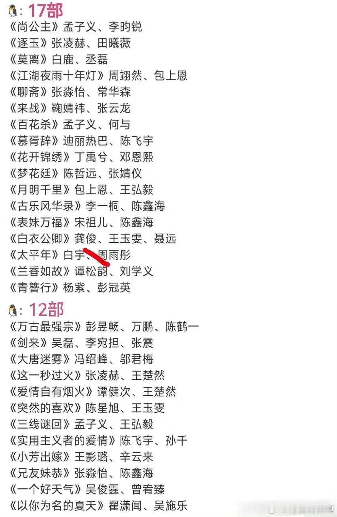各平台压箱底的存货，除去已经播了的剧，你期待哪部剧？🐧共28部🥝共