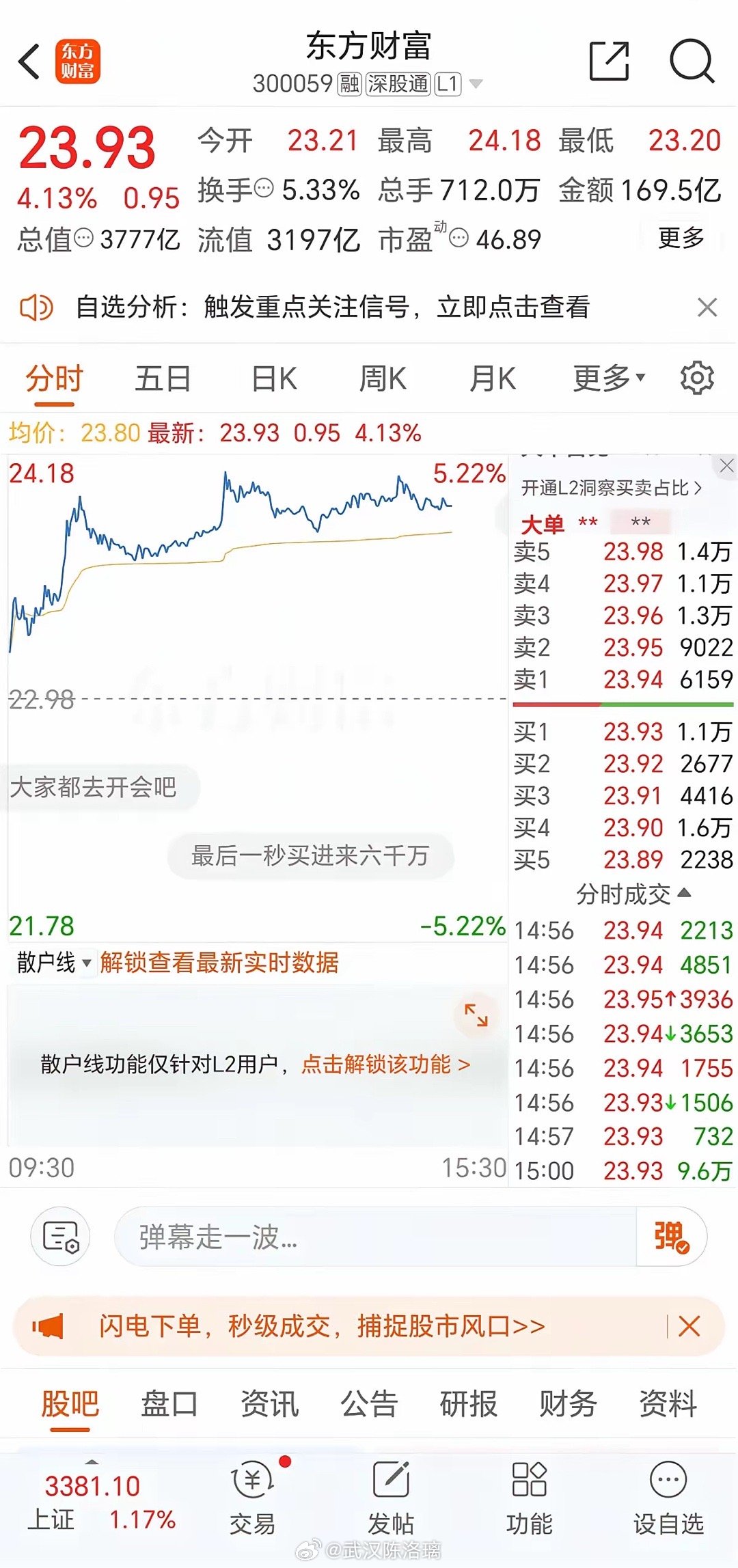 今天朋友叫我帮她买十万股东方集团，我背着她买了东方财富，因为我长期持有东方财富，