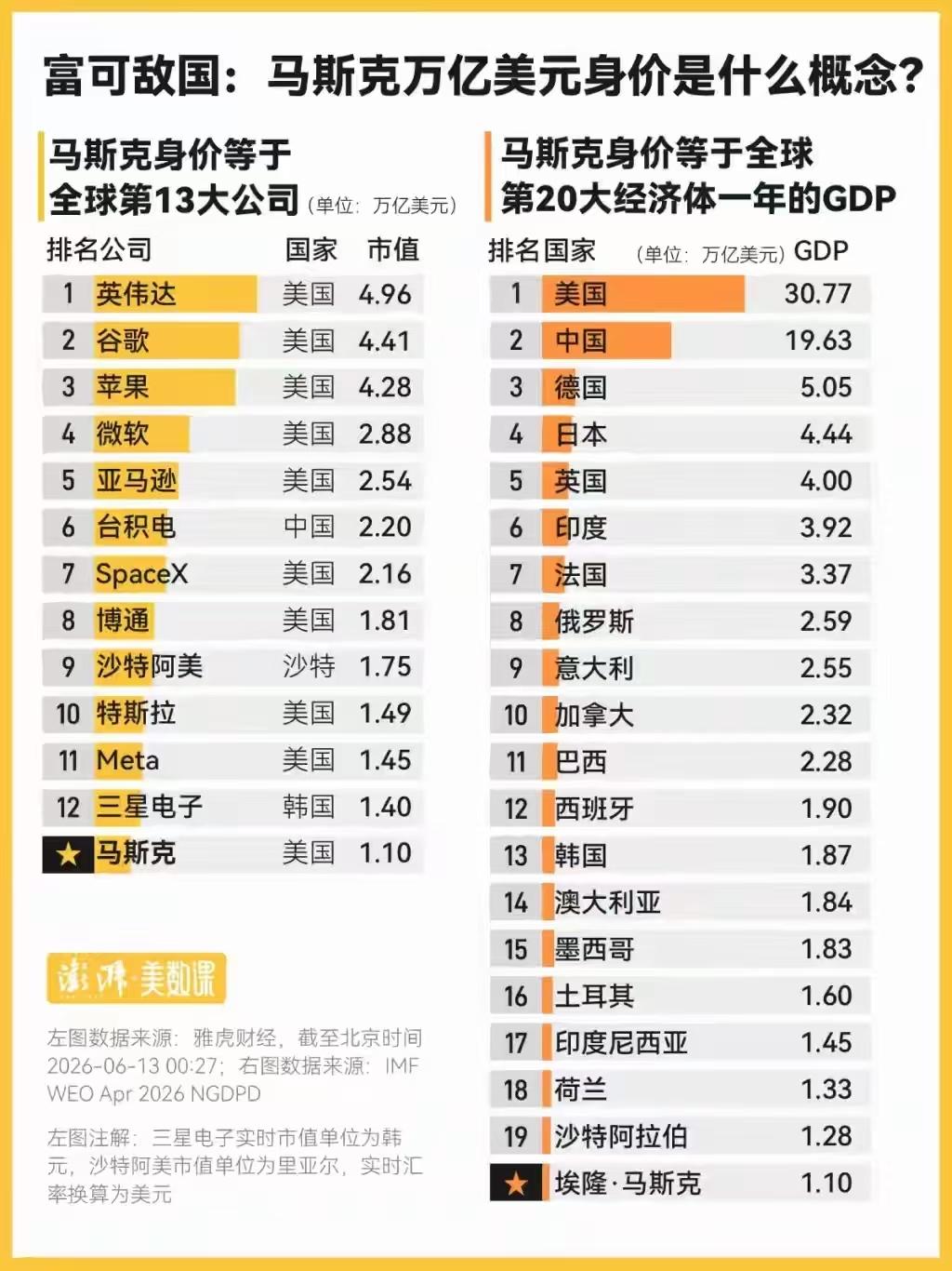 富可敌国：马斯克万亿美元身价是什么概念?