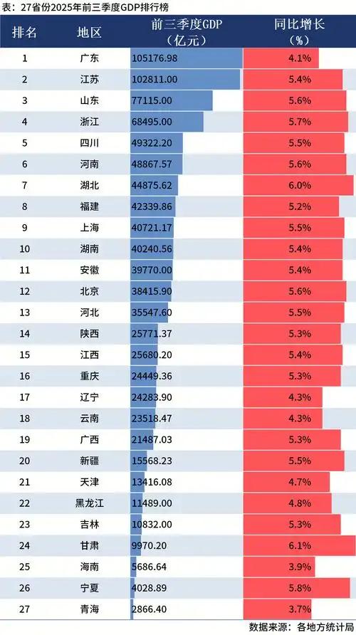 别被“人口红利”骗了！总以为人口大省就能通吃，但今年上半年安徽靠几千万体量硬是把
