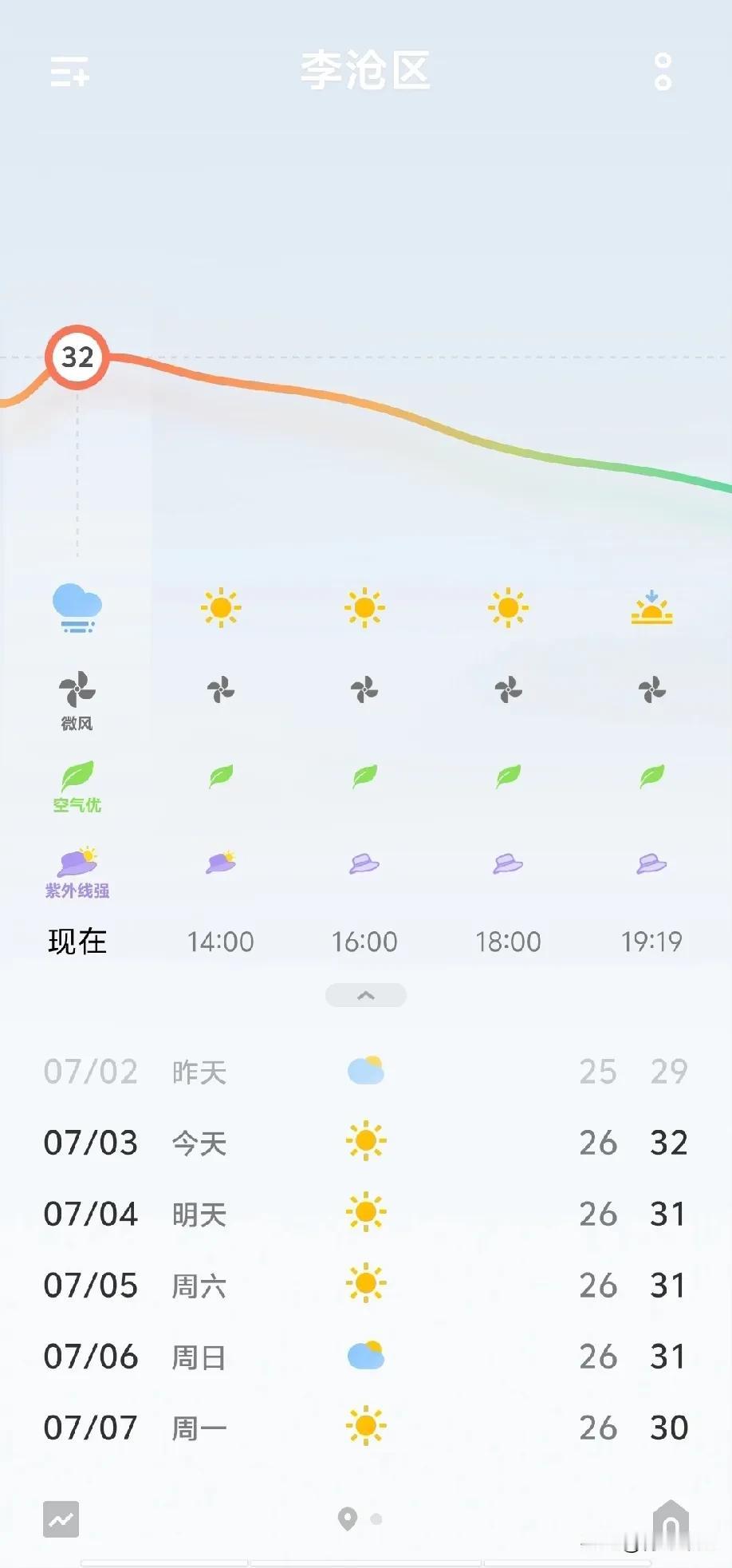 热shi了！青岛这天怎么了？突然就飙升到32℃，浑身黏糊糊……青岛的20度呢？
