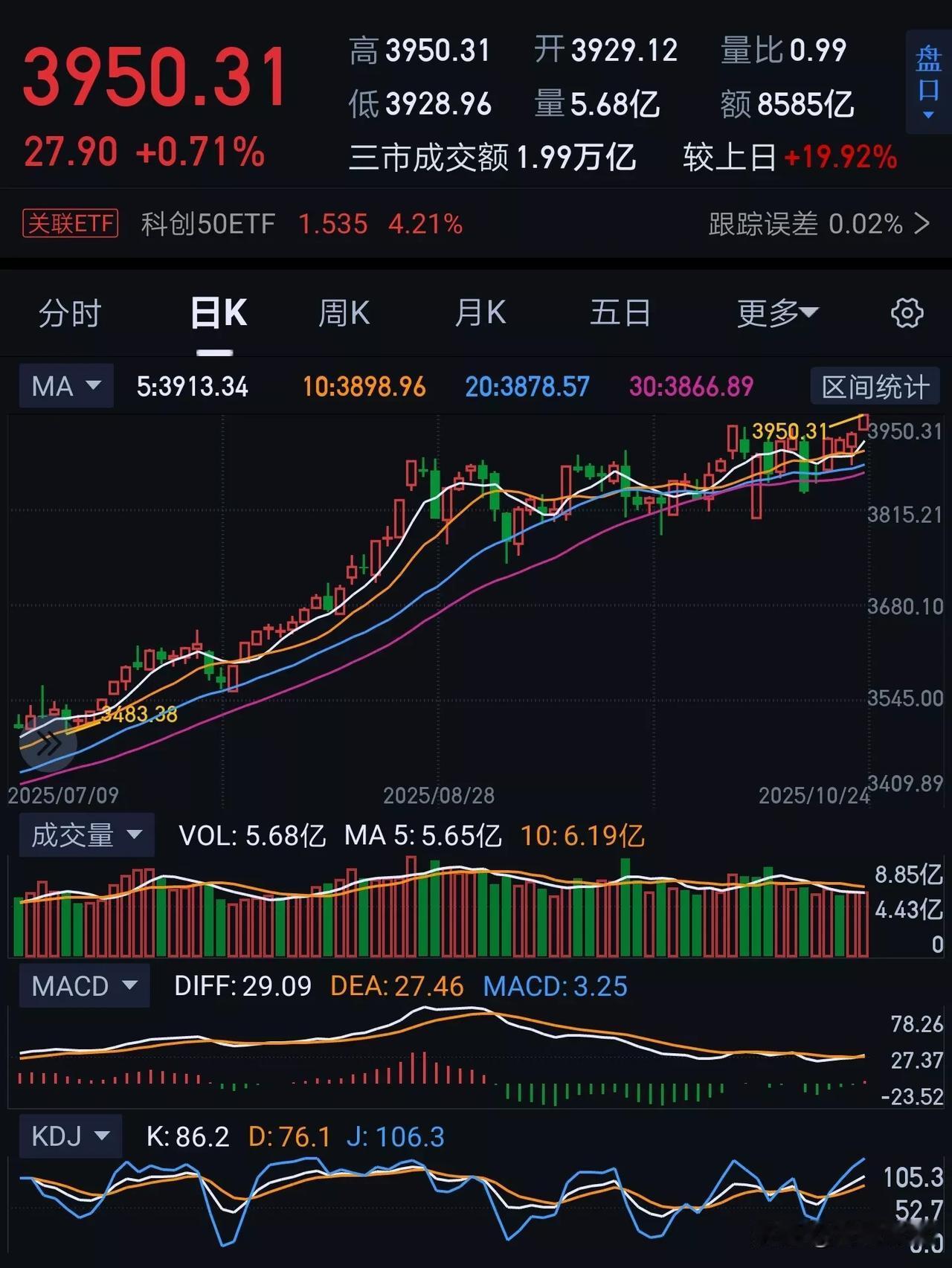 天花板都捅破了！3950已经轻松拿下4000点还会远吗曾记否，十年前的2