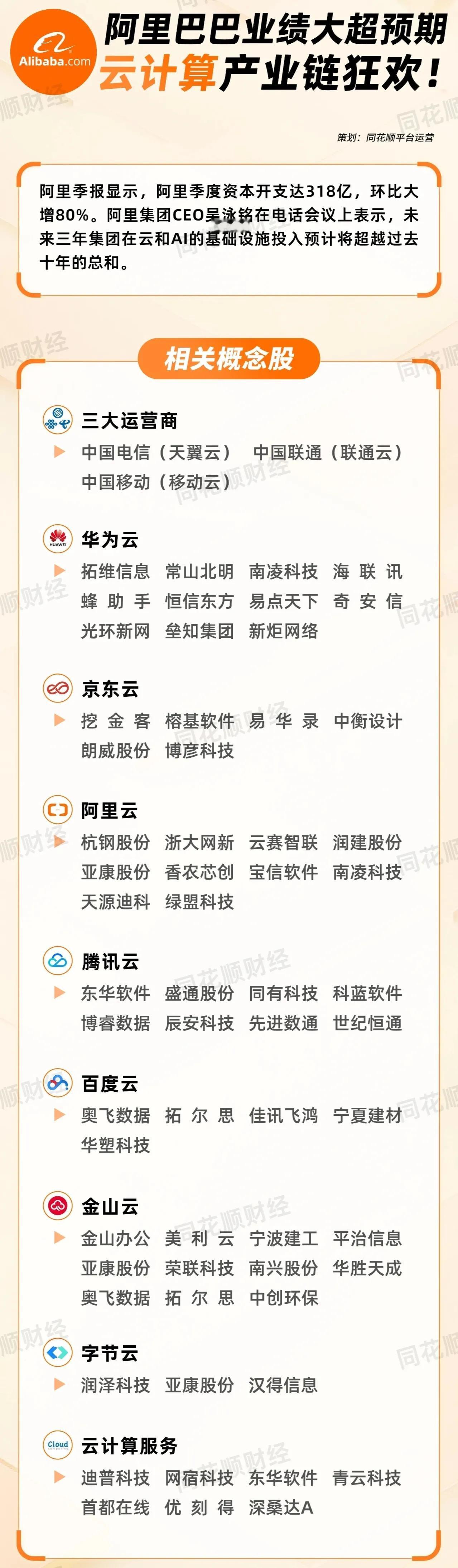 阿里巴巴股价继续狂飙，云计算产业链狂欢！云计算相关概念股全梳理：