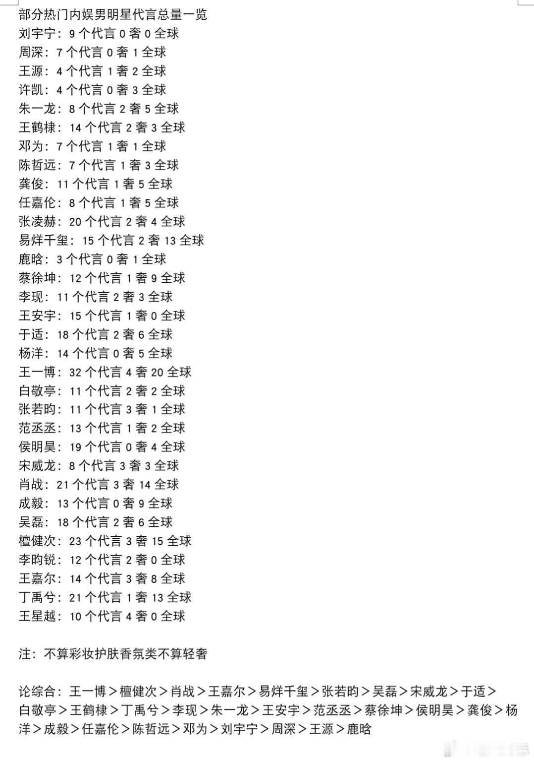 我只知道肖战接代言很严各种质检报告有的几年了才签下来👀