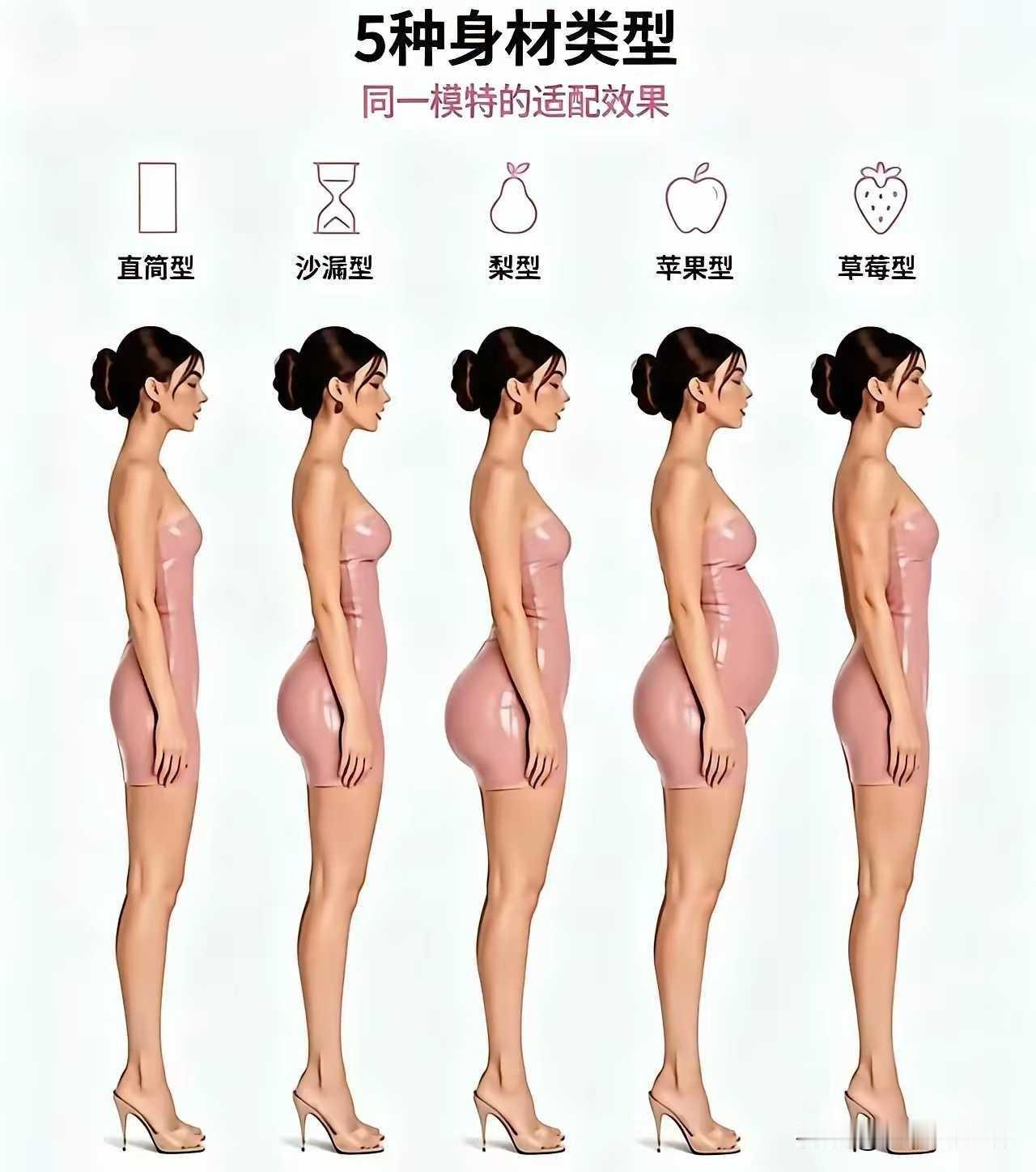 那种身材才是女生最想要的，大家看看下面有五种身材的照片，就可以一目了然。女生的