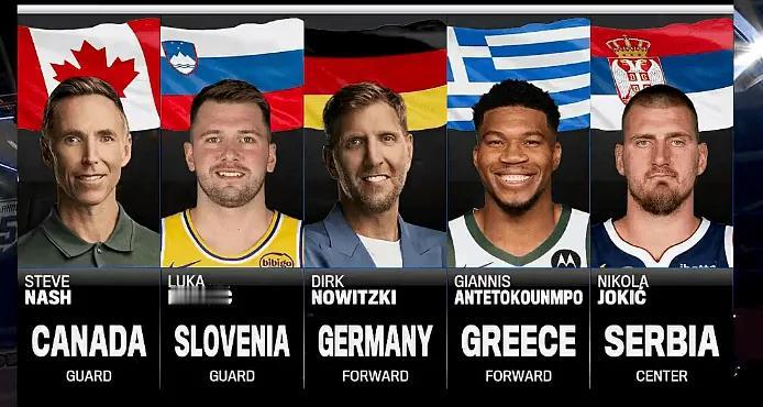 范甘迪排国际球员历史全明星：——纳什（加拿大）——东契奇（斯洛文尼亚）——