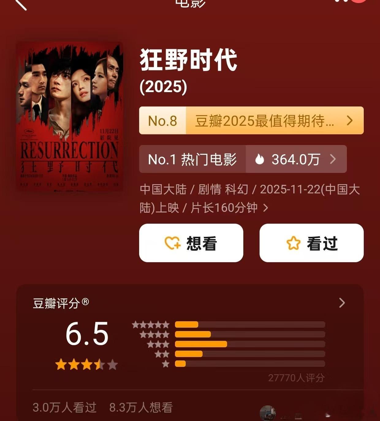 电影狂野时代豆瓣6.5分，对于这样一部艺术片，分数还算合适，但一些网友表示影片很