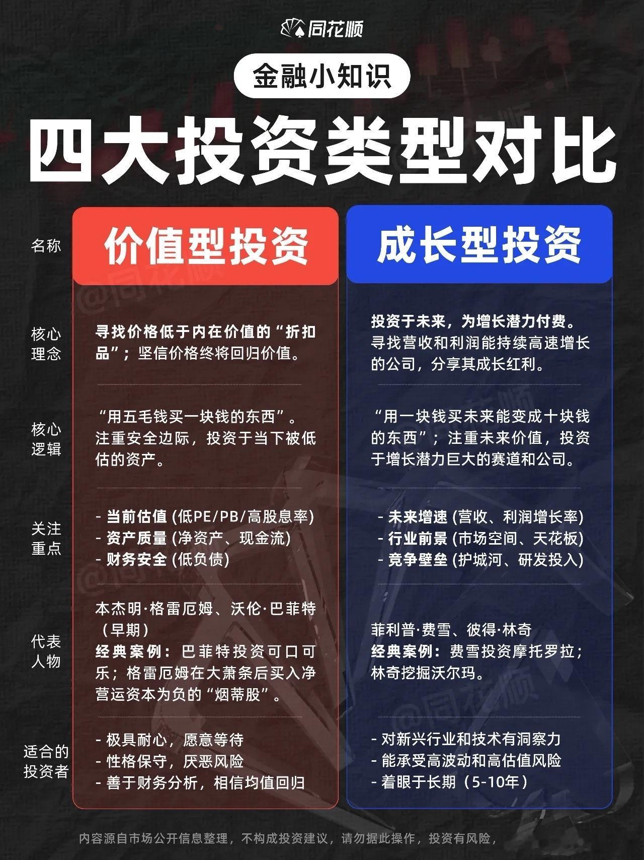 价值投资日志金融小知识｜四大投资类型对比四大投资门派大揭秘！看看你属于哪一派？