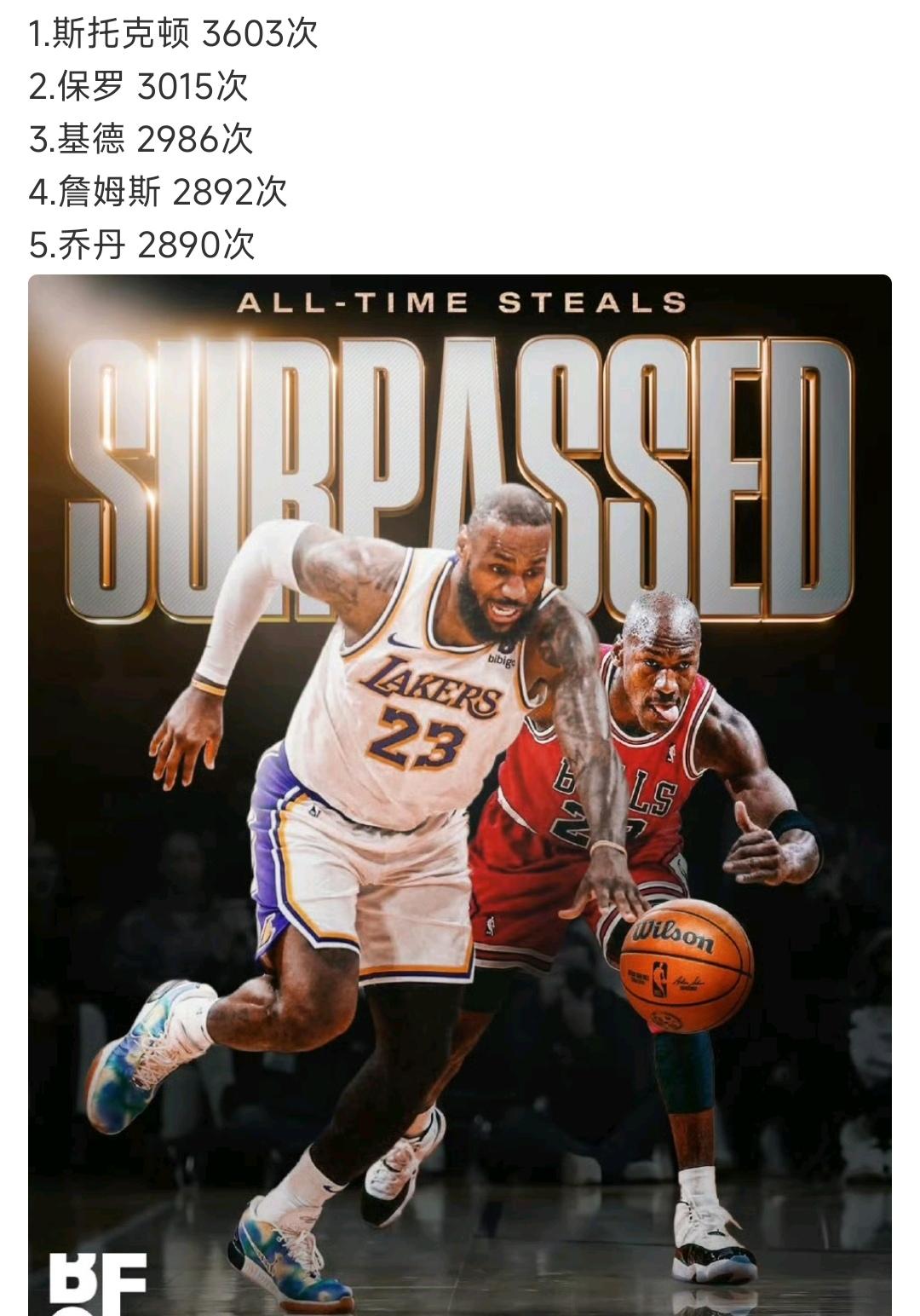 詹姆斯总抢断2892次，历史排名第四。刚超越乔丹，有机会超越基德，历史第三差