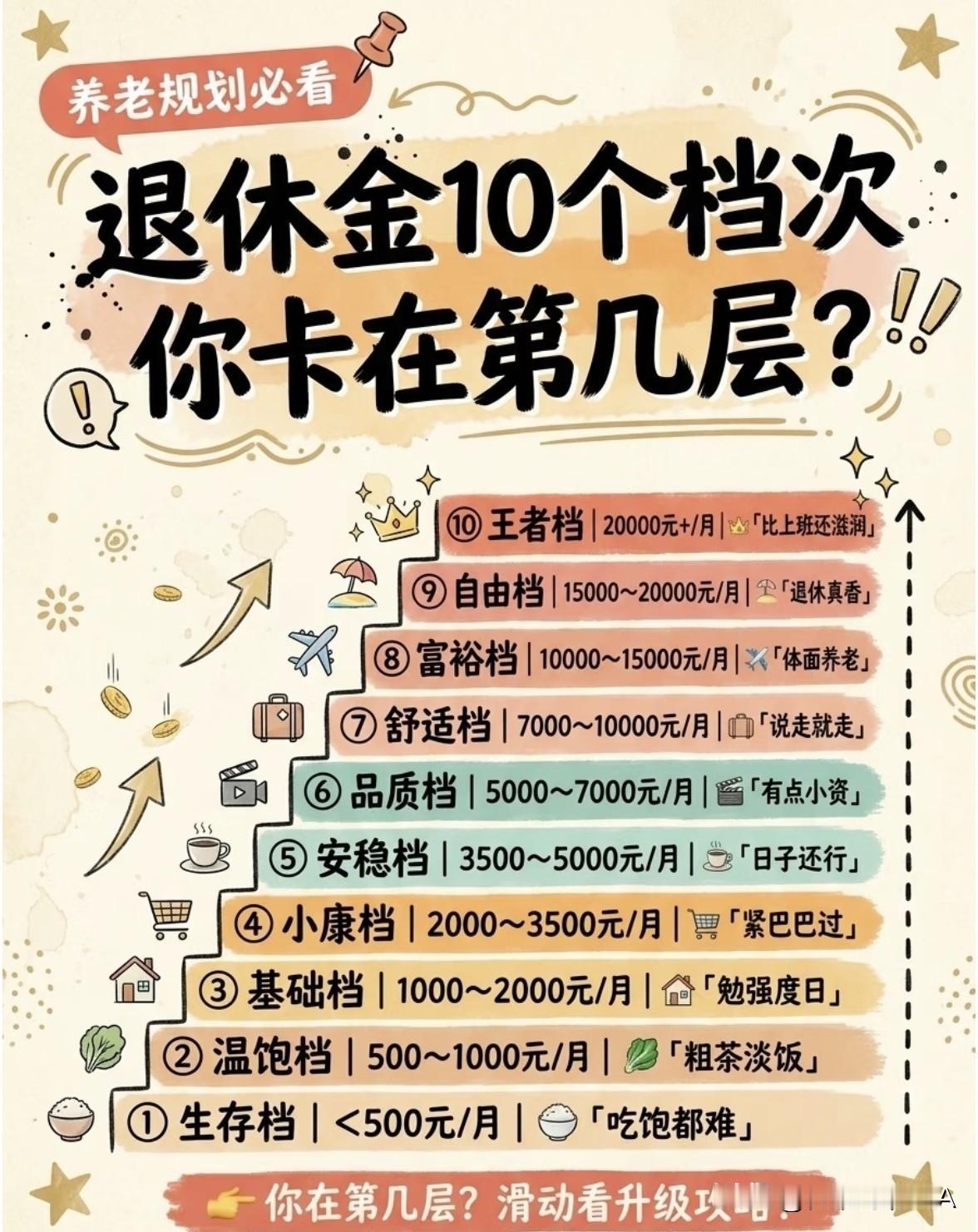 养老退休金10个档次！看看你退休后能过啥日子☞☞☞好吧(◍•ᴗ•◍)退休后