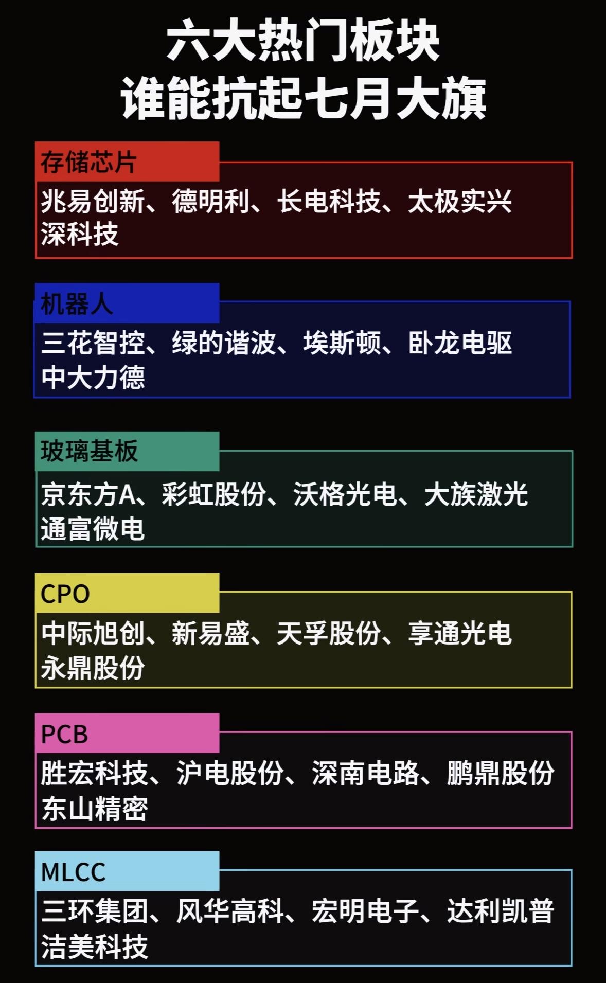 七月大旗，谁能扛起？六大热门板块，谁将引领风骚？七月的股市就像一场激烈的战斗