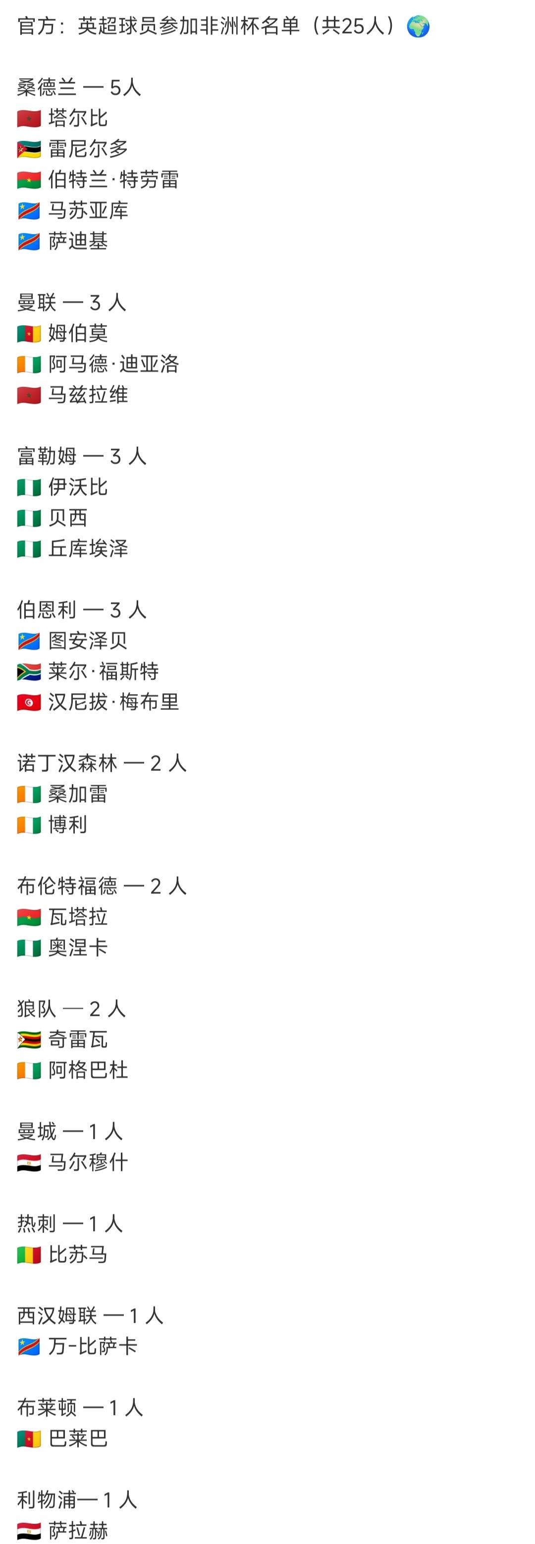 英超下星期参加非洲的的球员，有25名。桑德兰足足有6名，真是无奈啊。曼联