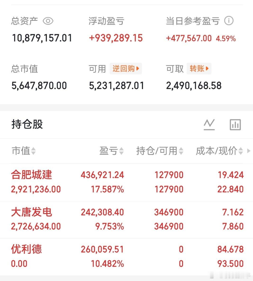 兄弟们集合！桃桃下一波稳赚吃肉新车已备好🔥目前人气还差火候，点赞评论齐刷刷刷1