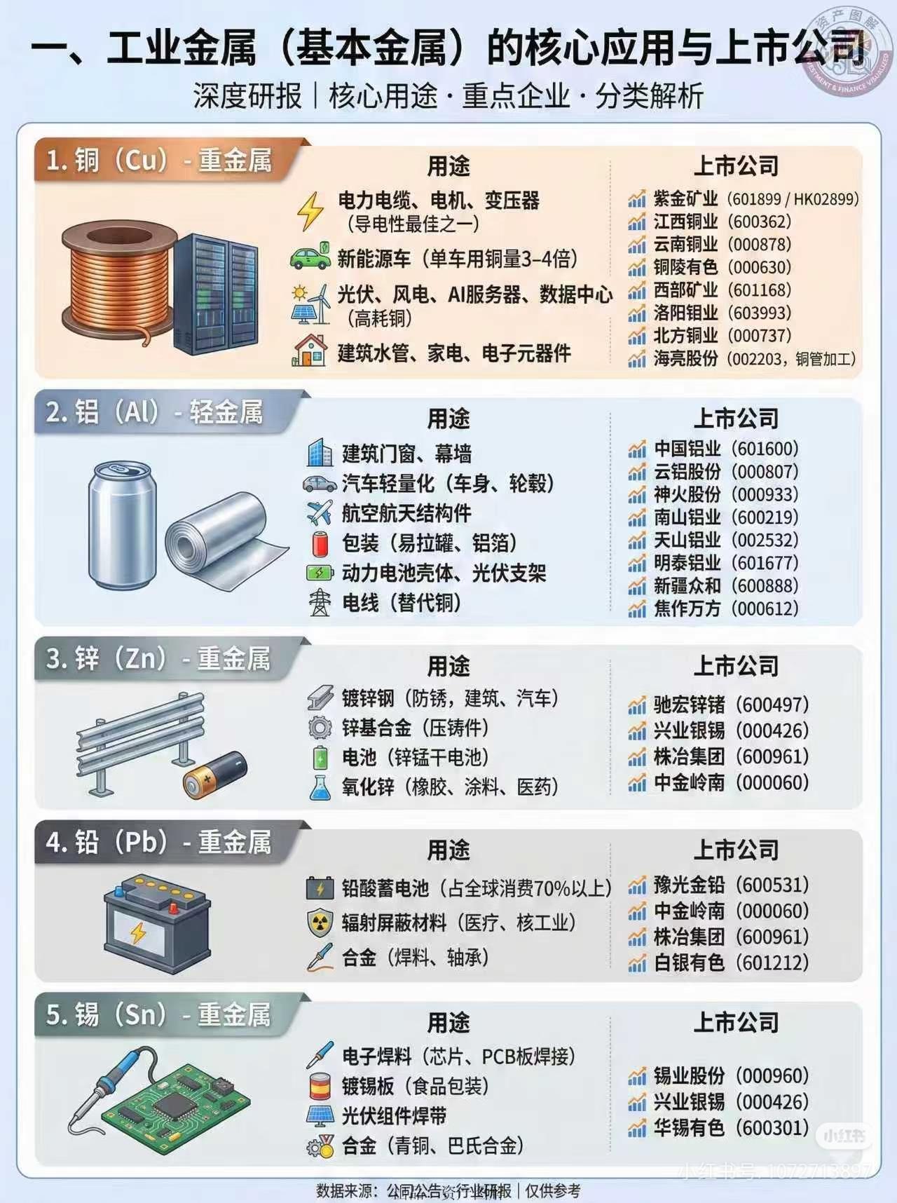 大白话版！工业金属5巨头，谁才是下一个翻倍王？说句扎心的：你连手里的有色