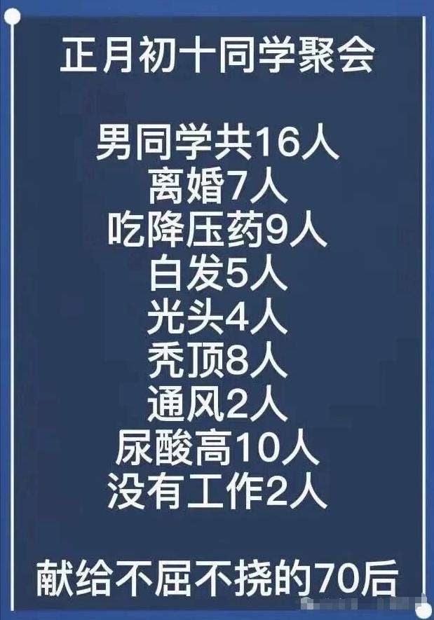 正月初十聚会，男同学16人：离婚的7人，吃降压药的9人，白发的5人，光头的4人