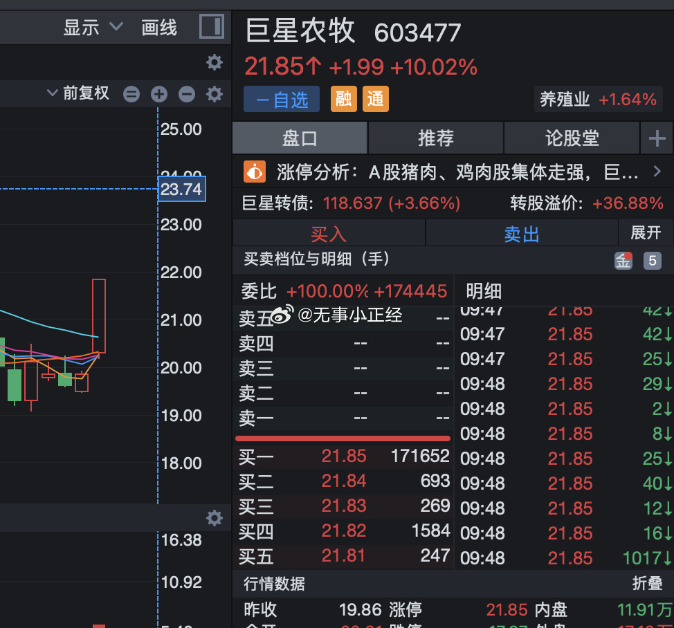 猪肉有什么消息吗？​​​