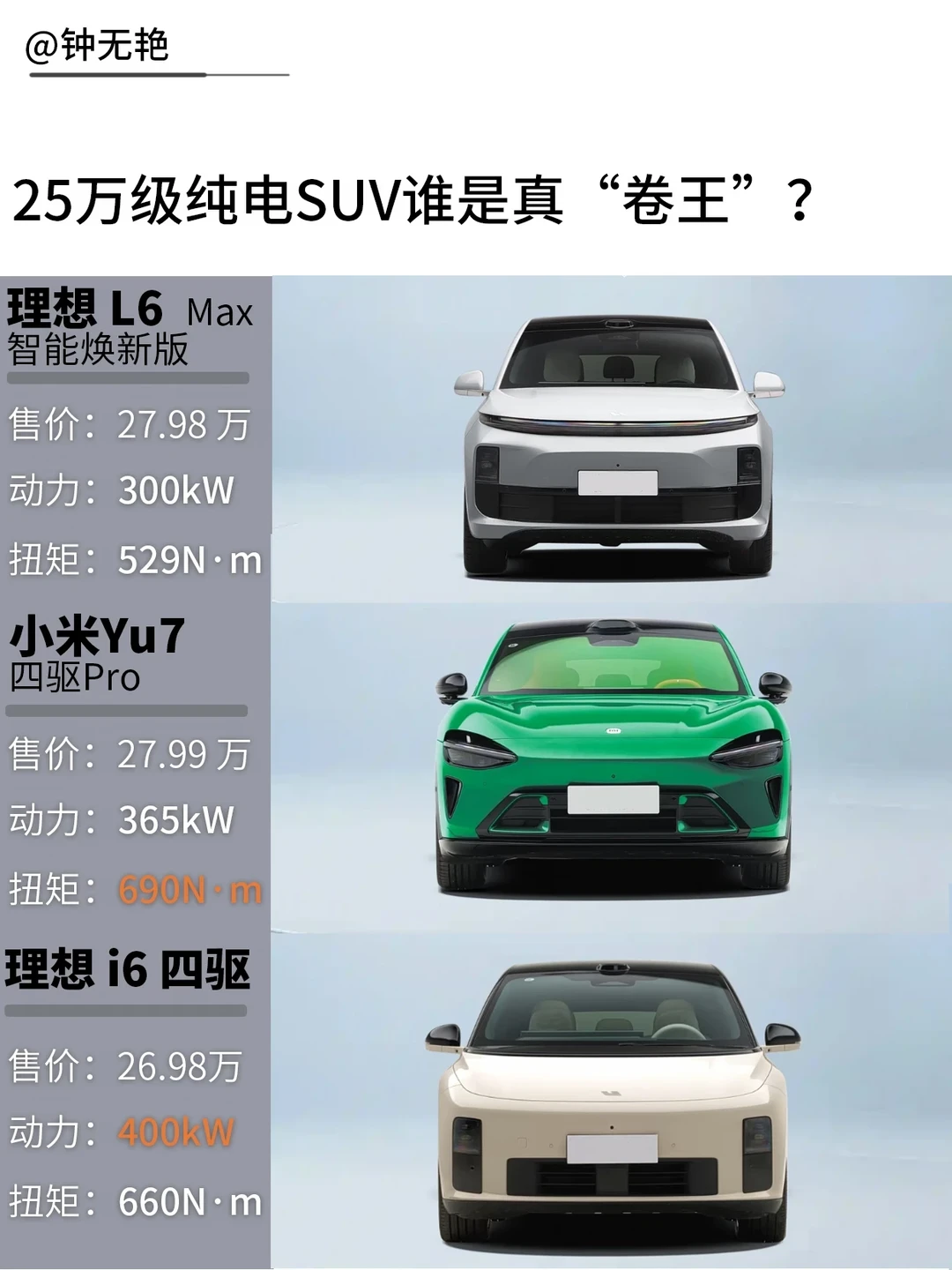 25万级纯电SUV谁是真“卷王”？