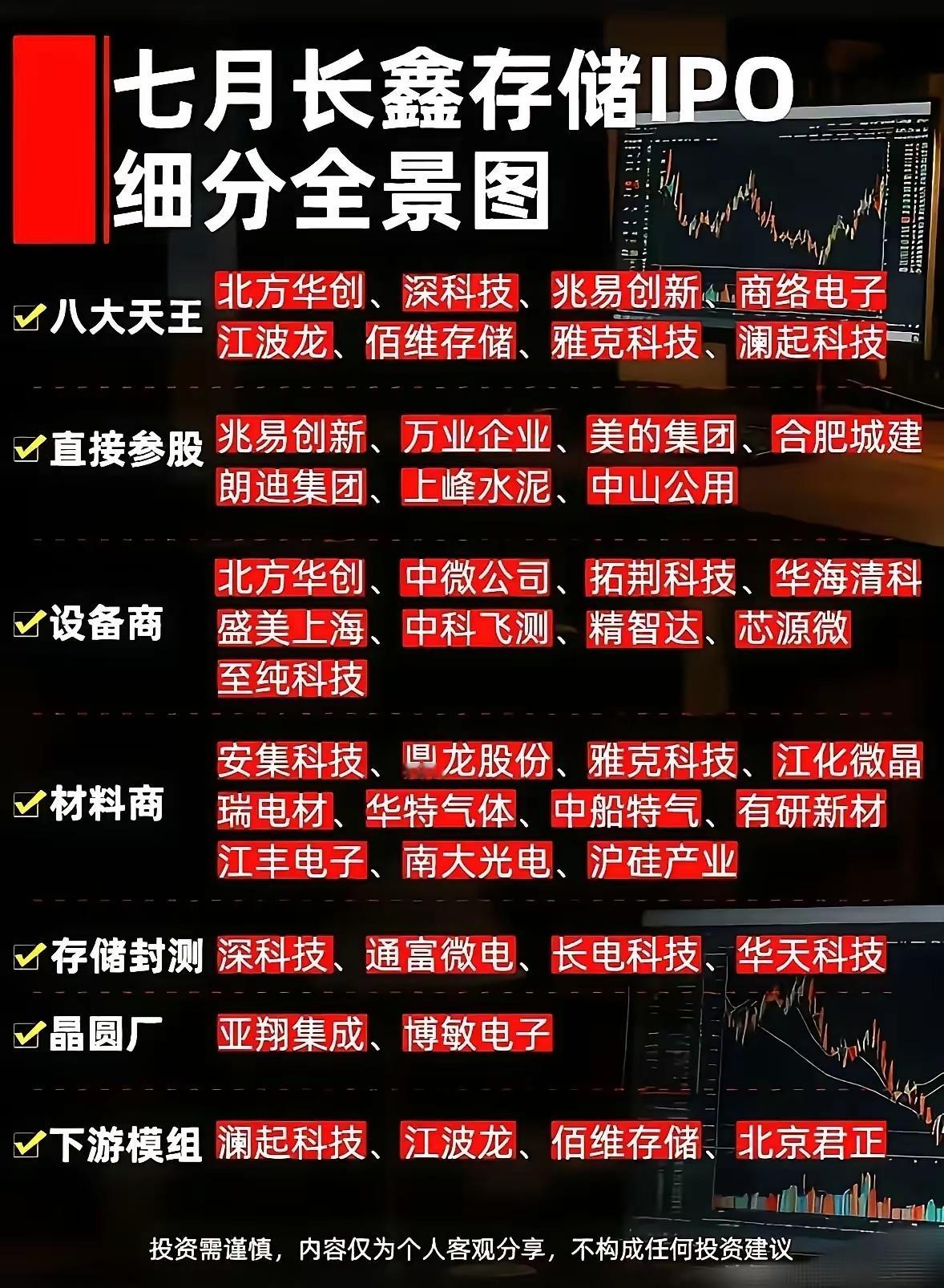 长鑫科技发行价，大致五种可能，没有理论依据，只有市场情绪......8.88元，