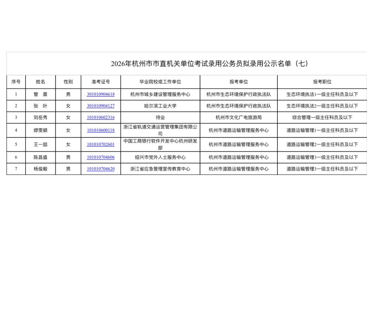 名单公示！2026杭州公务员拟录用名单(七)📌发布单位:杭州市公务员局